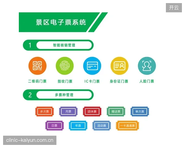 美职联赛区票务系统对接人脸识别，全面封堵二级市场违规转让隐患